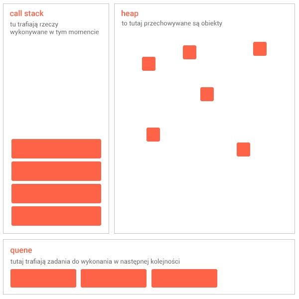 Wygląd Javascript od strony pamięci